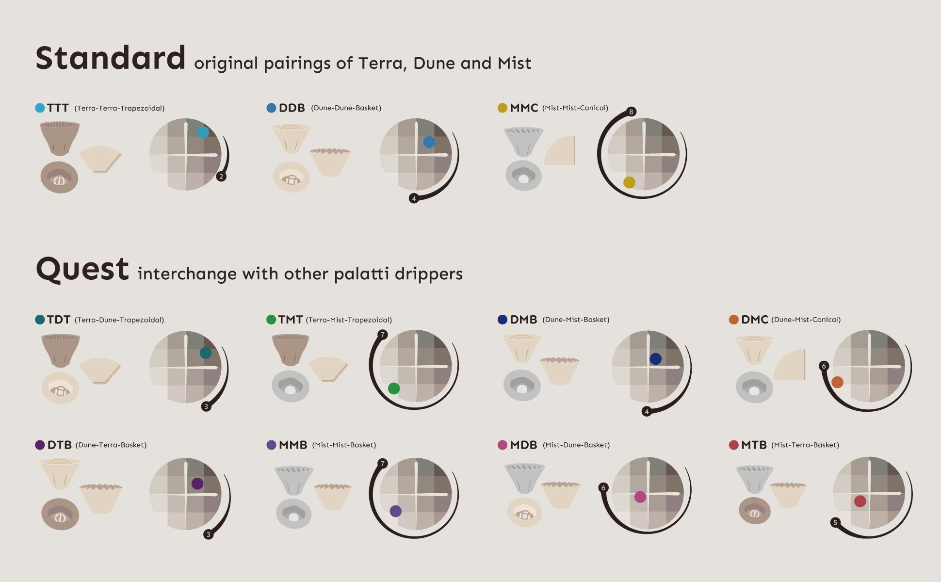 11 complete combinations of palatti drippers